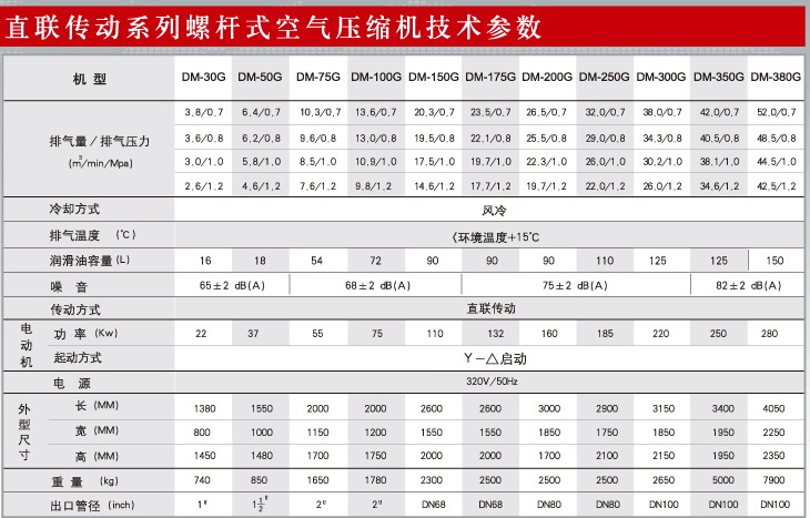 直聯空壓機